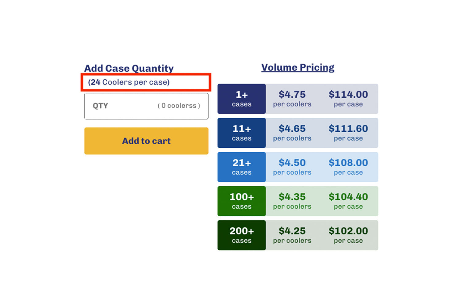 Dynamic Case Packs