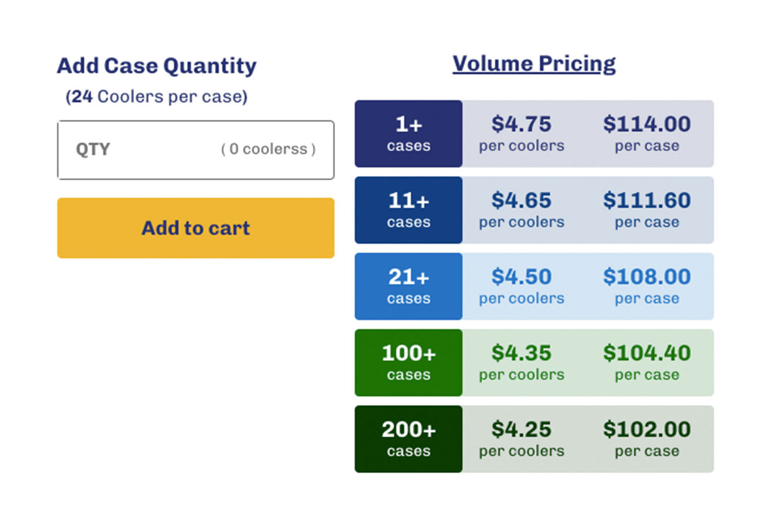 Tiered Pricing by Cart
